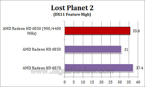 amd hd 6850 oc lp22 amd hd 6850 oc lp22