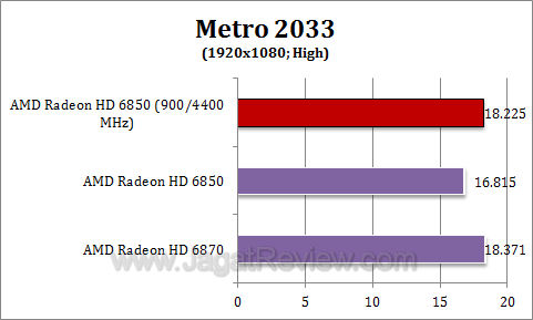 amd hd 6850 oc metro2 amd hd 6850 oc metro2