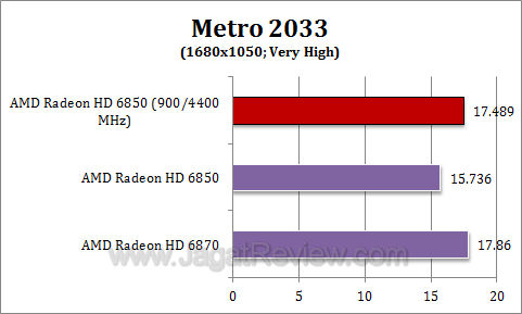 amd hd 6850 oc metro3 amd hd 6850 oc metro3