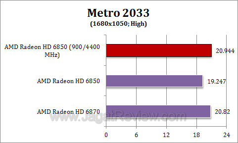 amd hd 6850 oc metro4 amd hd 6850 oc metro4