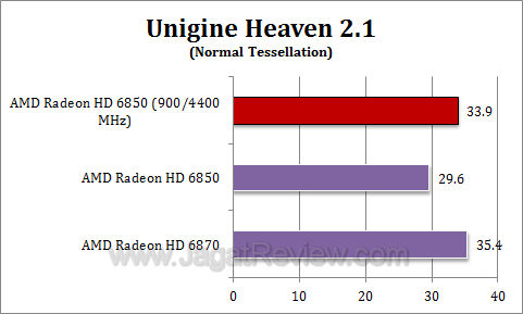 amd hd 6850 oc uh211