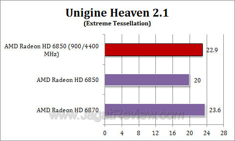 amd hd 6850 oc uh212
