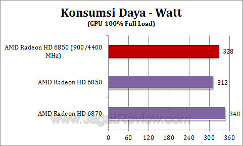 amd hd 6850 oc watt1 2