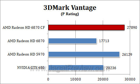 amd hd 6870 cf 3dmv1
