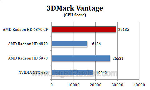 amd hd 6870 cf 3dmv2
