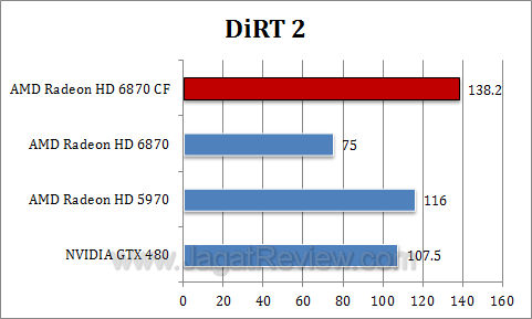 amd hd 6870 cf dirt2