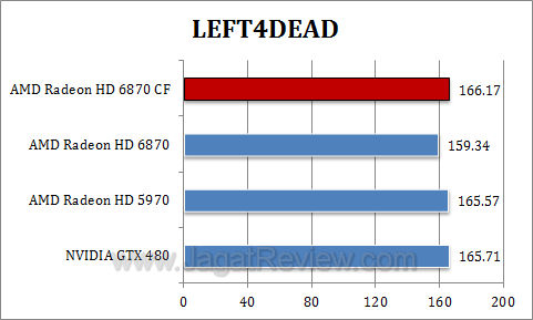 amd hd 6870 cf l4d