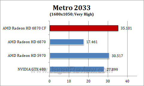 amd hd 6870 cf metro3