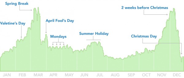 facebook and breakups facebook and breakups
