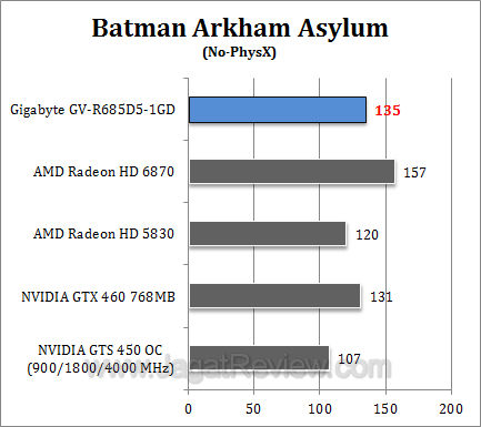 gigabyte hd 6850 baa gigabyte hd 6850 baa