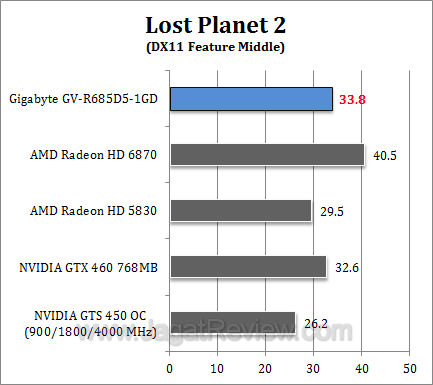 gigabyte hd 6850 lp21 gigabyte hd 6850 lp21