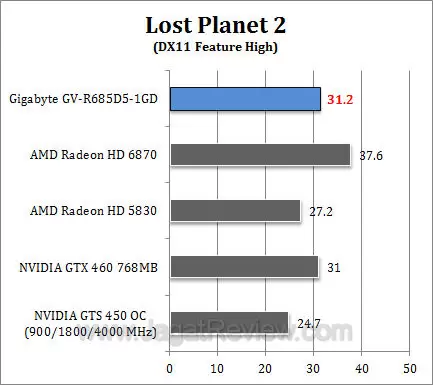 gigabyte hd 6850 lp22 gigabyte hd 6850 lp22