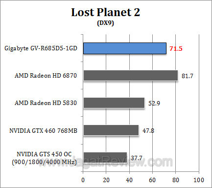 gigabyte hd 6850 lp23 gigabyte hd 6850 lp23