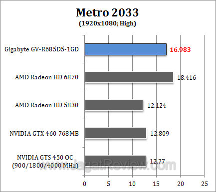 gigabyte hd 6850 metro2 gigabyte hd 6850 metro2