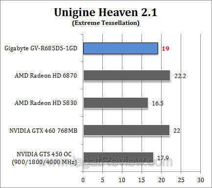 gigabyte hd 6850 uh212 gigabyte hd 6850 uh212