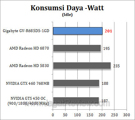 gigabyte hd 6850 watt2 gigabyte hd 6850 watt2