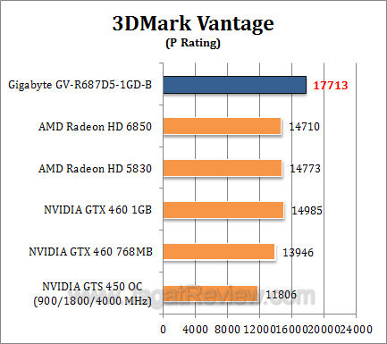gigabyte hd 6870 3dmv1 gigabyte hd 6870 3dmv1