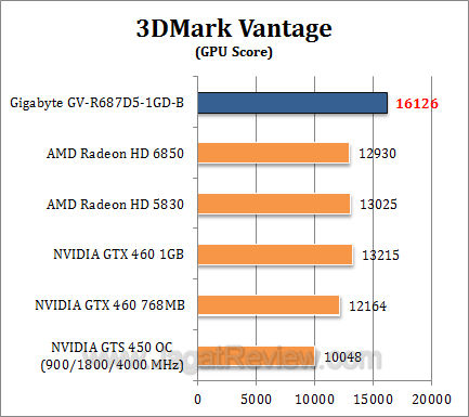 gigabyte hd 6870 3dmv2 gigabyte hd 6870 3dmv2