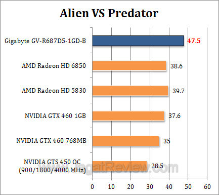 gigabyte hd 6870 avp gigabyte hd 6870 avp