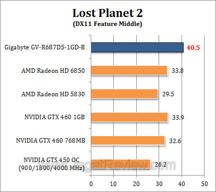 gigabyte hd 6870 lp21 gigabyte hd 6870 lp21