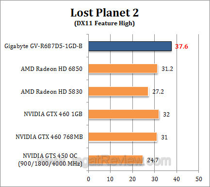 gigabyte hd 6870 lp22 gigabyte hd 6870 lp22