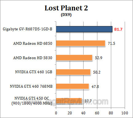gigabyte hd 6870 lp23 gigabyte hd 6870 lp23