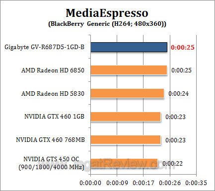 gigabyte hd 6870 me1 gigabyte hd 6870 me1