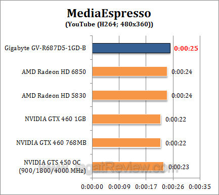gigabyte hd 6870 me2 gigabyte hd 6870 me2