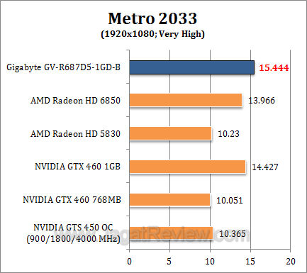gigabyte hd 6870 metro1 gigabyte hd 6870 metro1