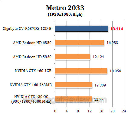 gigabyte hd 6870 metro2 gigabyte hd 6870 metro2