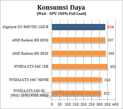 gigabyte hd 6870 watt1 gigabyte hd 6870 watt1