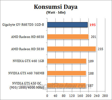 gigabyte hd 6870 watt2 gigabyte hd 6870 watt2