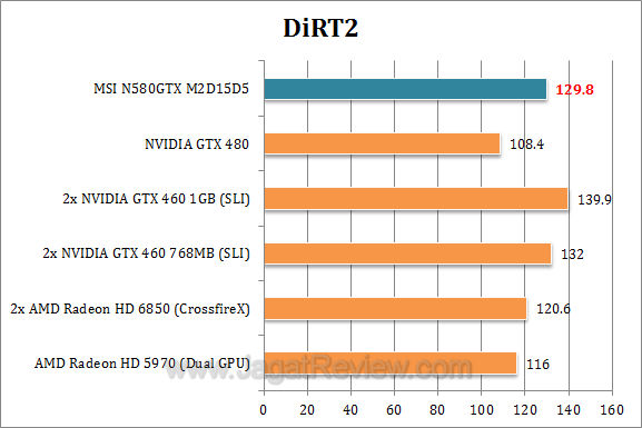 msi gtx 580 dirt2 msi gtx 580 dirt2