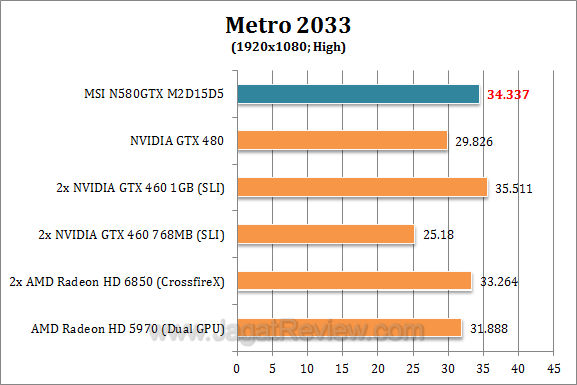 msi gtx 580 metro2 msi gtx 580 metro2