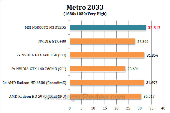 msi gtx 580 metro3 msi gtx 580 metro3