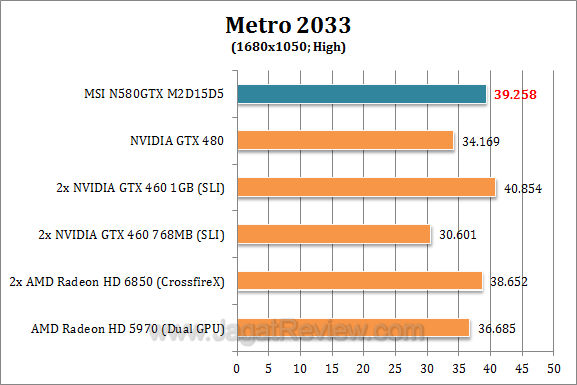msi gtx 580 metro4 msi gtx 580 metro4