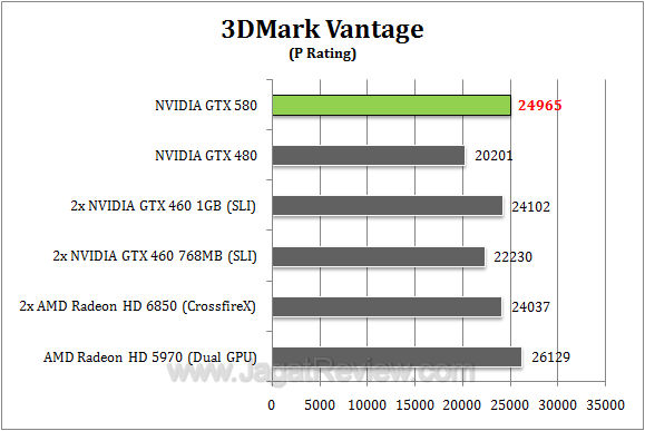 nvidia gtx 580 3dmv1 r1 nvidia gtx 580 3dmv1 r1