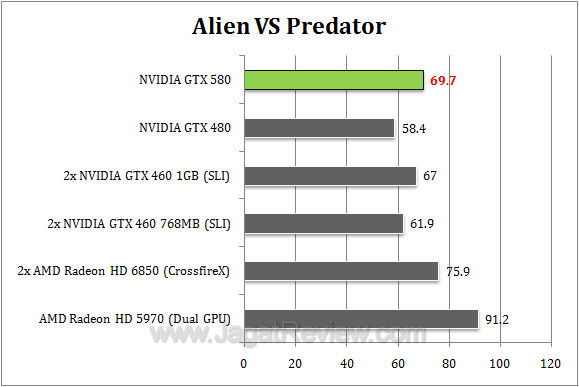nvidia gtx 580 avp r1 nvidia gtx 580 avp r1