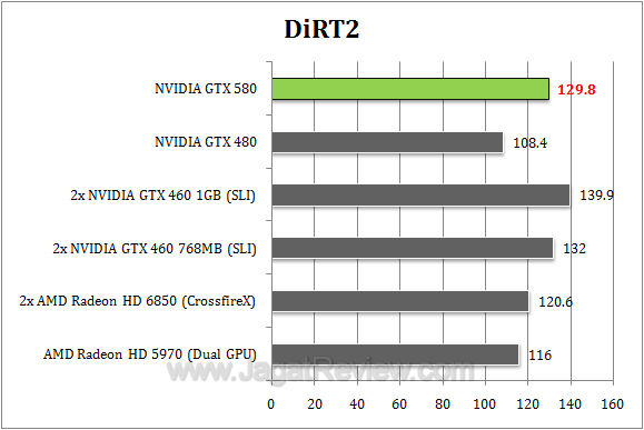 nvidia gtx 580 dirt2 r1 nvidia gtx 580 dirt2 r1