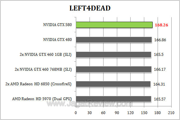 nvidia gtx 580 l4d r1 nvidia gtx 580 l4d r1
