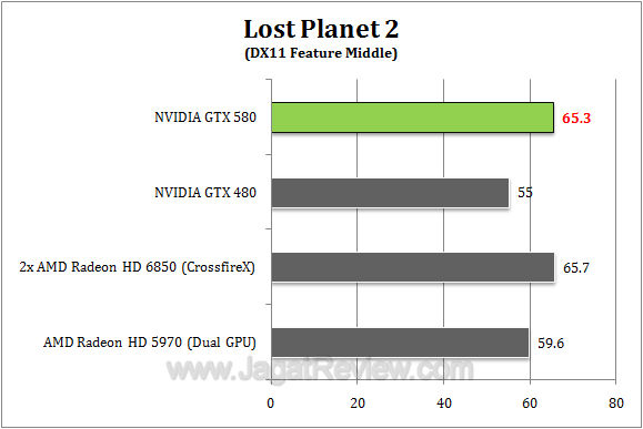 nvidia gtx 580 lp21 r1 nvidia gtx 580 lp21 r1