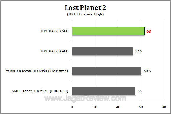 nvidia gtx 580 lp22 r1 nvidia gtx 580 lp22 r1