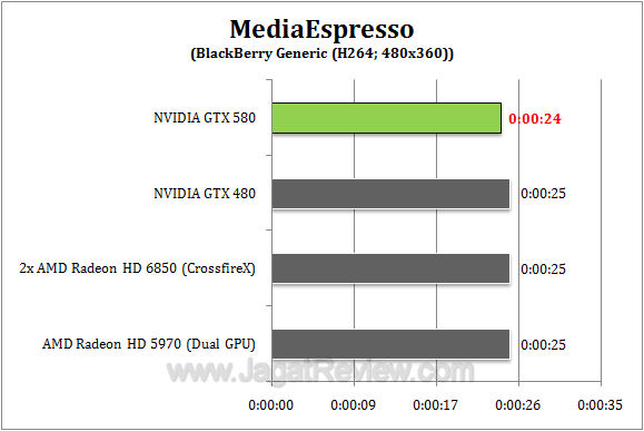 nvidia gtx 580 me2 r1 nvidia gtx 580 me2 r1