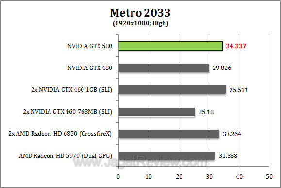 nvidia gtx 580 metro2 r1 nvidia gtx 580 metro2 r1