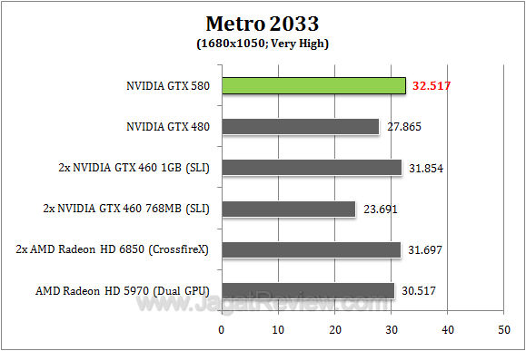 nvidia gtx 580 metro3 r1 nvidia gtx 580 metro3 r1