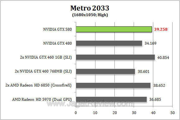 nvidia gtx 580 metro4 r1 nvidia gtx 580 metro4 r1