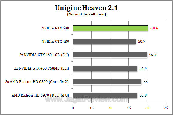 nvidia gtx 580 uh211 r1 nvidia gtx 580 uh211 r1