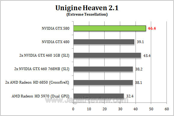 nvidia gtx 580 uh212 r1 nvidia gtx 580 uh212 r1