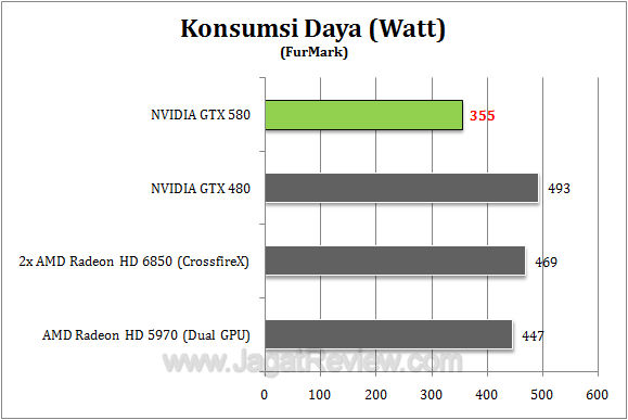 nvidia gtx 580 watt1 r1 nvidia gtx 580 watt1 r1