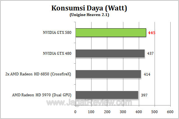 nvidia gtx 580 watt2 r1 nvidia gtx 580 watt2 r1